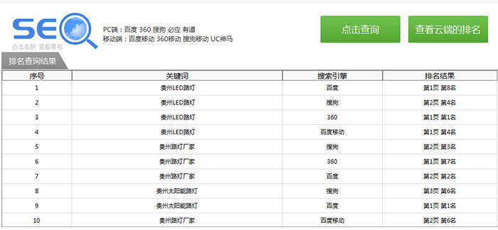 遵义网络推广